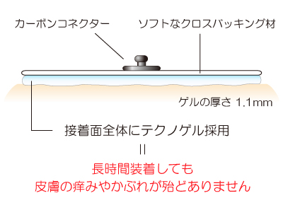 エールローデの特長2