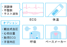 多機能シミュレータ