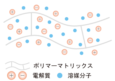 テクノゲル(ハイドロゲル)の特長