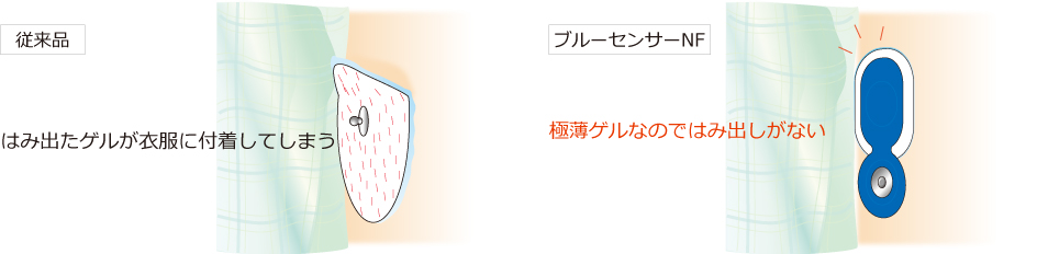 肌にやさしい、極薄全面ソリッドゲル