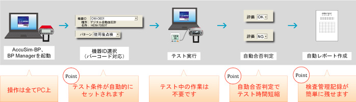 効率のよいテストを実現