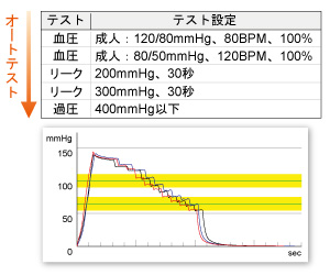 任意の組み合わせでテストパターンが作成できます