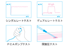 ４種の基本テストモード