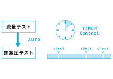 煩雑なポンプ機能を自動で測定