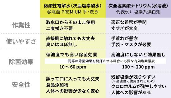 酸 水 効果 次 亜鉛