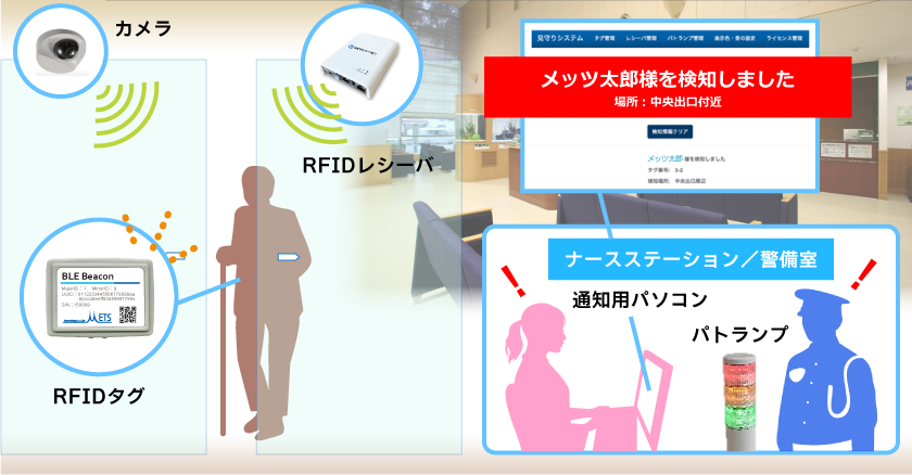 見守りシステム