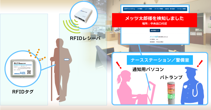 見守りシステム