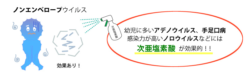 ノンエンベロープウイルスには次亜塩素酸