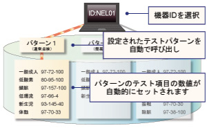 機器別にパターンを作成・設定できます