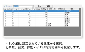 テスト数値設定、パターン作成が可能