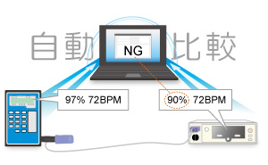 テスト数値設定、パターン作成が可能