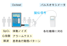 Oxitestのテスト機能