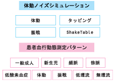 様々な測定パターン