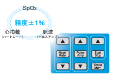 操作性がよく安定した測定