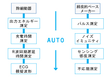 オートテスト