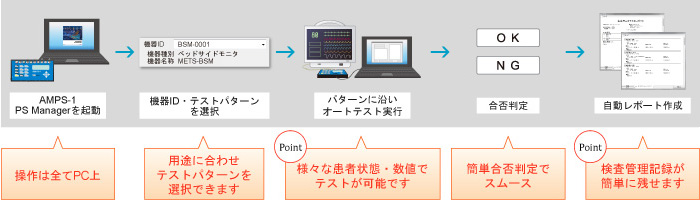 効率のよいテストを実現