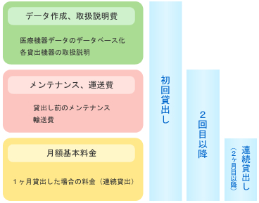 ME機器チェッカレンタル料金について