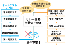 オートテスト・自動合否判定・データ保存