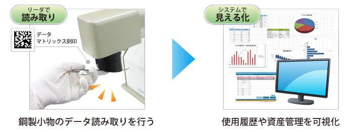医療器具UDIサービス