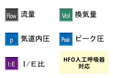 HFO人工呼吸器にも対応した豊富な測定項目