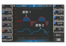 自由に選択した11項目のパラメータを同時表示