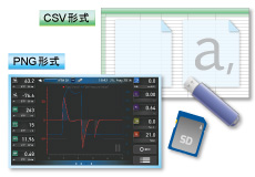 測定データ保存可能　〜CSVデータ、画面画像を保存〜