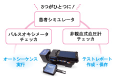 オートシーケンス実行・レポート作成保存が可能