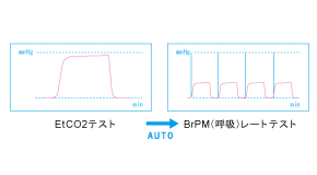 簡単オートテスト