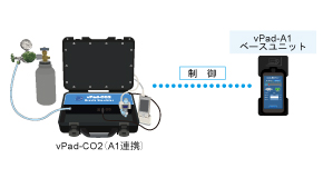 vPad-A1ベースユニットから制御可能