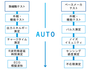オートテスト