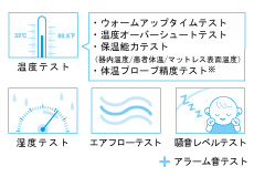 温度・湿度・エアフロー・騒音レベルを検査