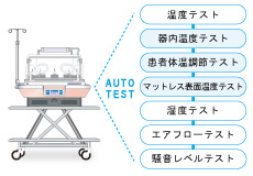 簡単オートテスト