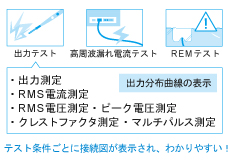 出力・高周波漏れ電流・対極版安全性テストを実施できます