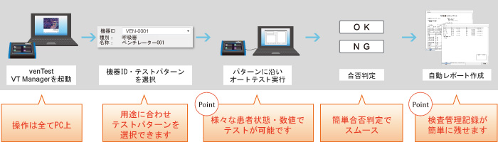 効率のよいテストを実現